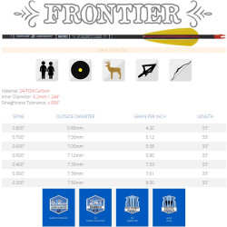 Pack de chasse + 12 flèches Skylon Frontier 6.2 - 31571 - Archerie.fr