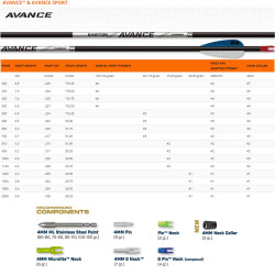 Promo tubes : Easton Avance - 40500 - Archerie.fr