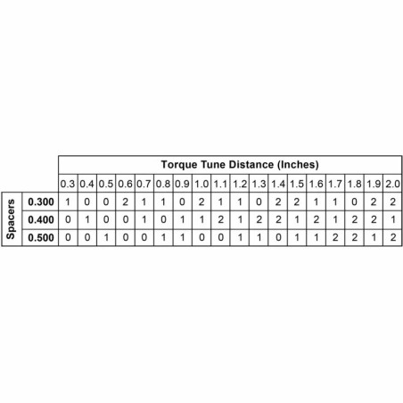 Repose-flèche Hamskea Archery PRS Exchange Spacer