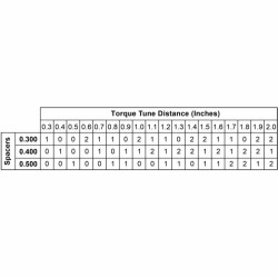 Repose-flèche Hamskea Archery PRS Exchange Spacer