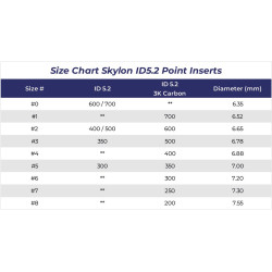 Inserts Skylon ID5.2 aluminium 7075