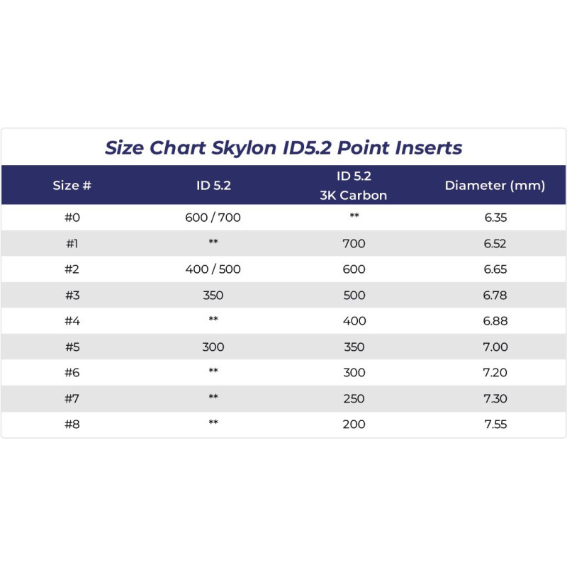 Inserts Skylon ID5.2 aluminium 7075