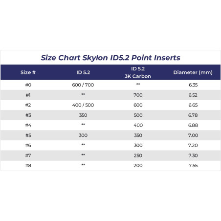 Inserts Skylon ID5.2 aluminium 7075