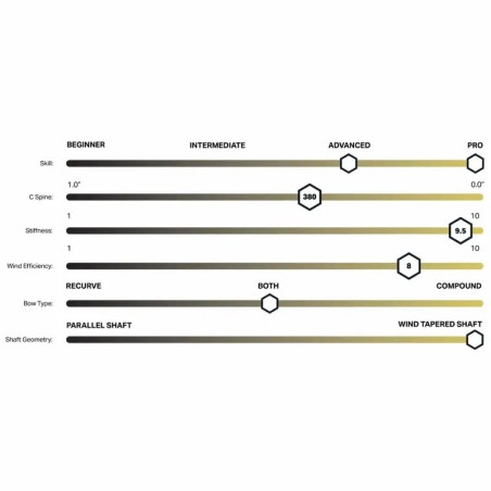Stabilisateur RamRods Vektor 2 S