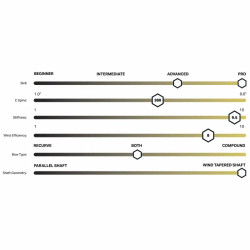 Stabilisateur RamRods Vektor 2 S